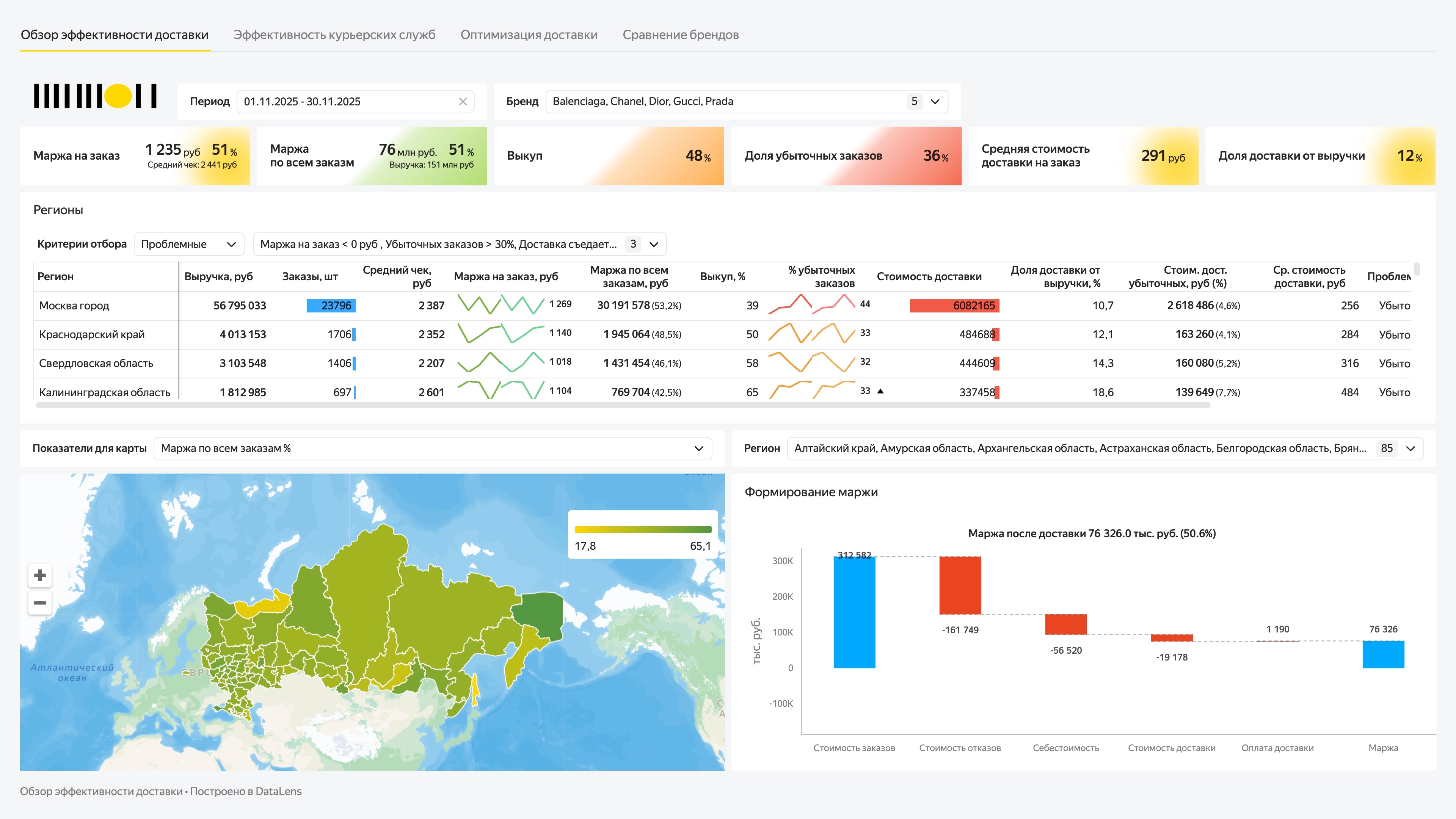 Дашборд DataLens