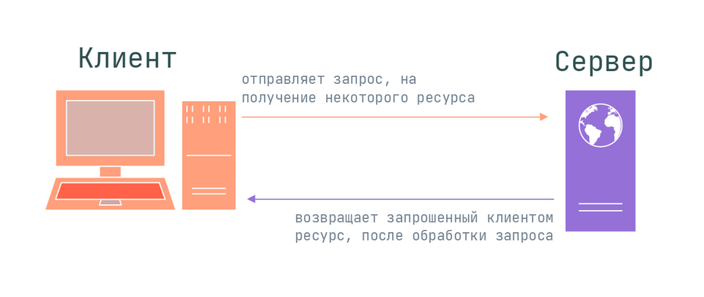 Как работает HTTP