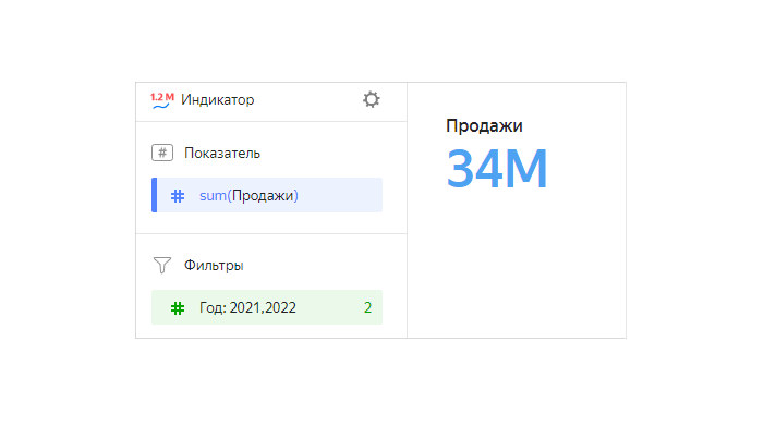 Индикатор Yandex DataLens