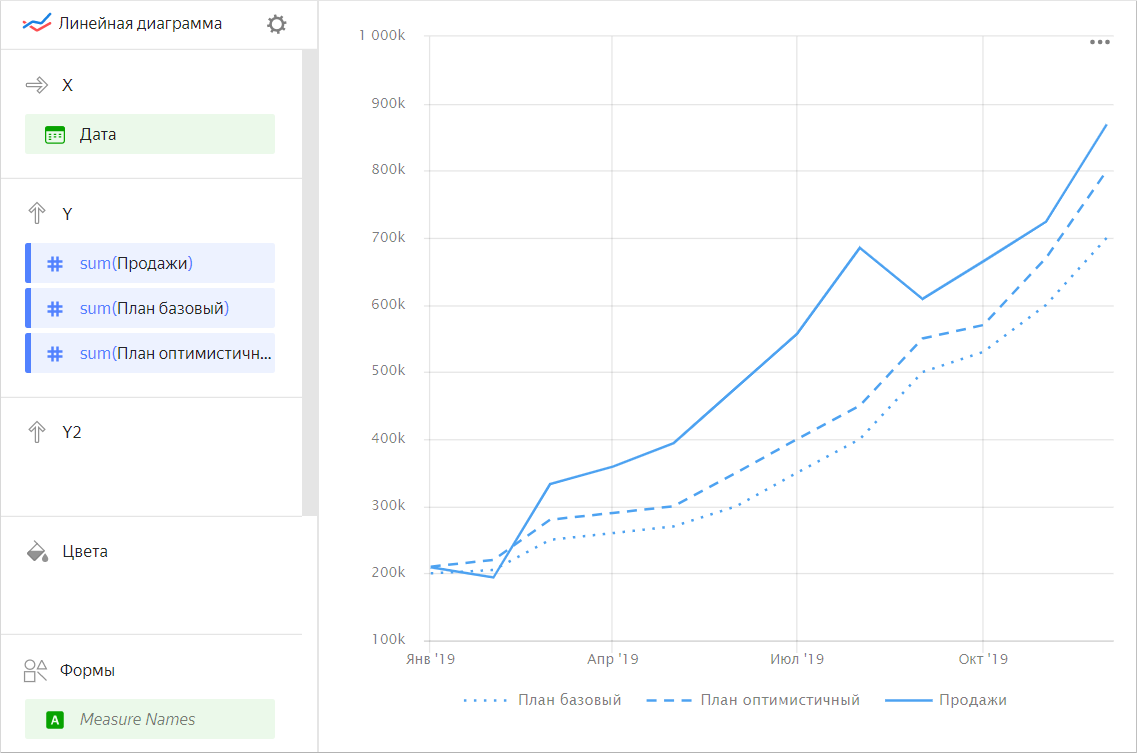 Линейный график в Yandex DataLens