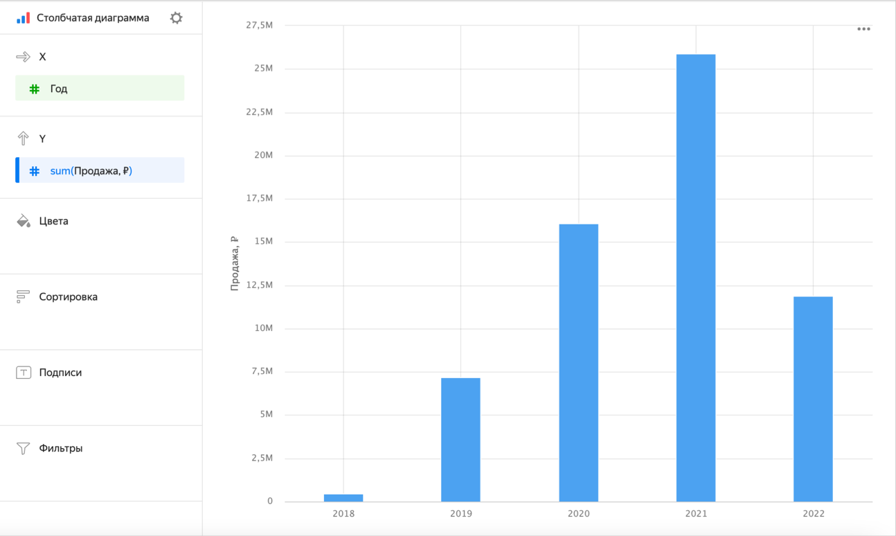Столбчатая диаграмма в Yandex DataLens