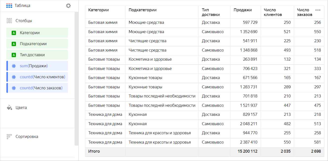 Таблица Yandex DataLens