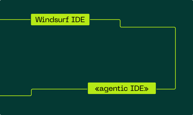 Windsurf IDE (Devin Desktop): подробный обзор и настройка agentic IDE