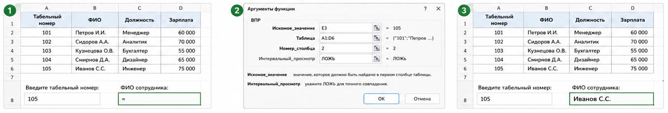 ВПР