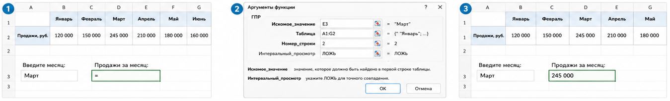 ГПР