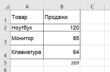 Зачем нужны макросы