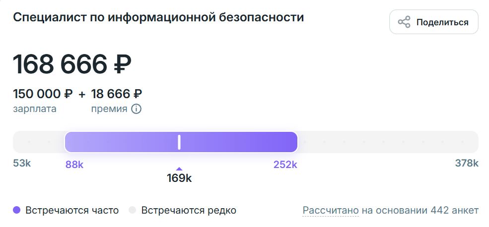 Средняя зарплата специалистов по информационной безопасности в России