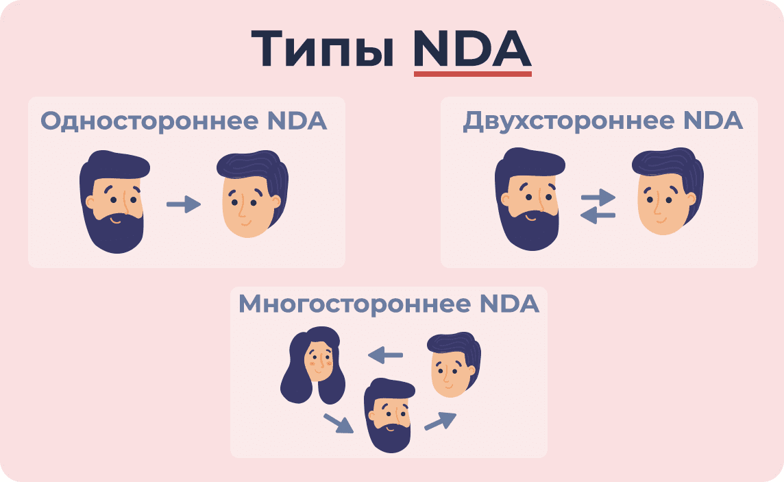 Типы договоров NDA
