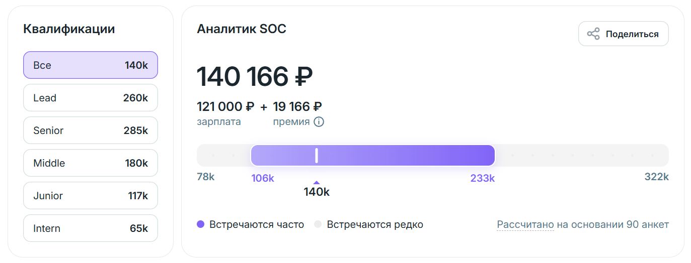 Зарплата аналитика SOC