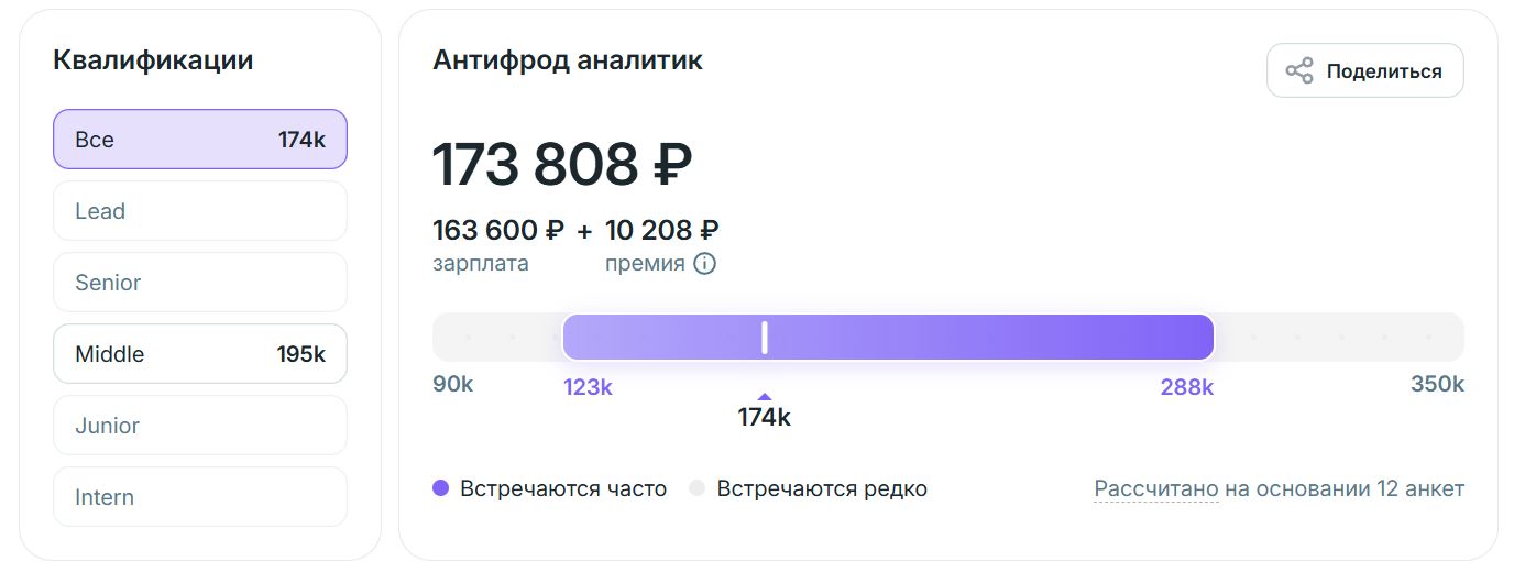 Зарплата антифрод аналитика