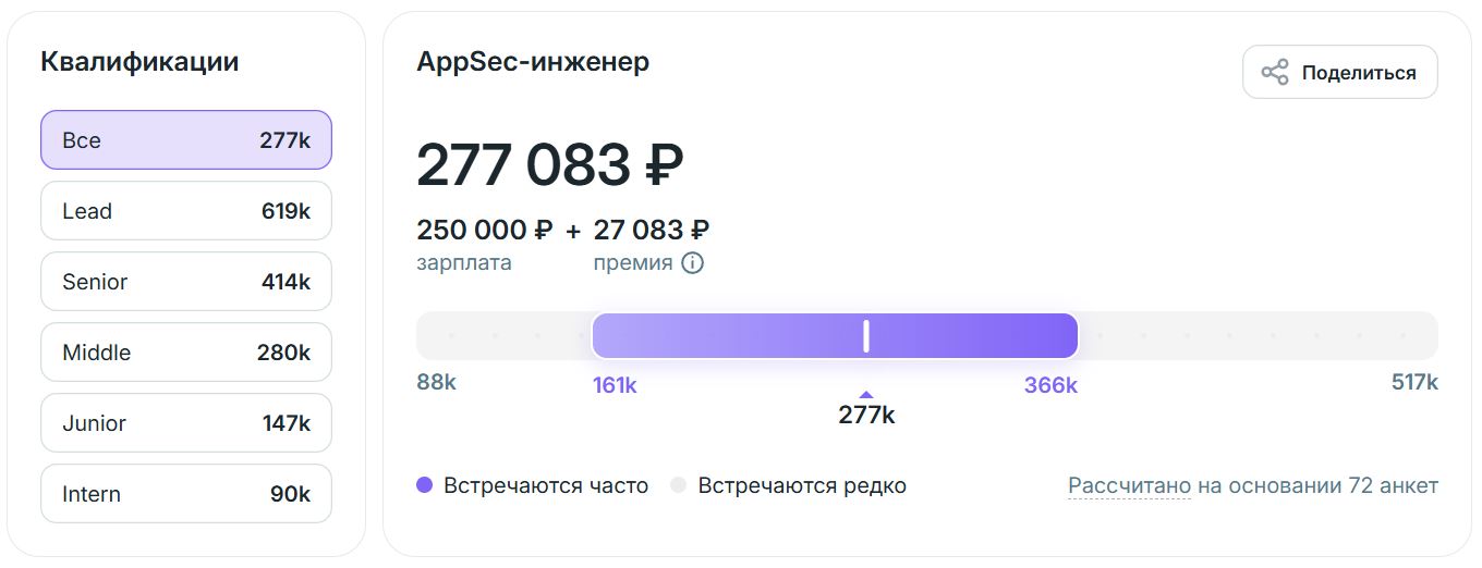 Зарплата AppSec-инженера