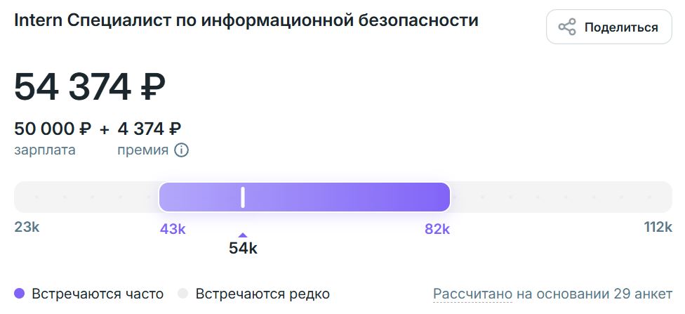 Зарплата стажёра по информационной безопасности