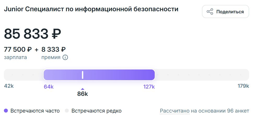 Зарплата специалиста по информационной безопасности уровня Junior