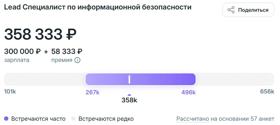 Зарплата специалиста по информационной безопасности уровня Lead