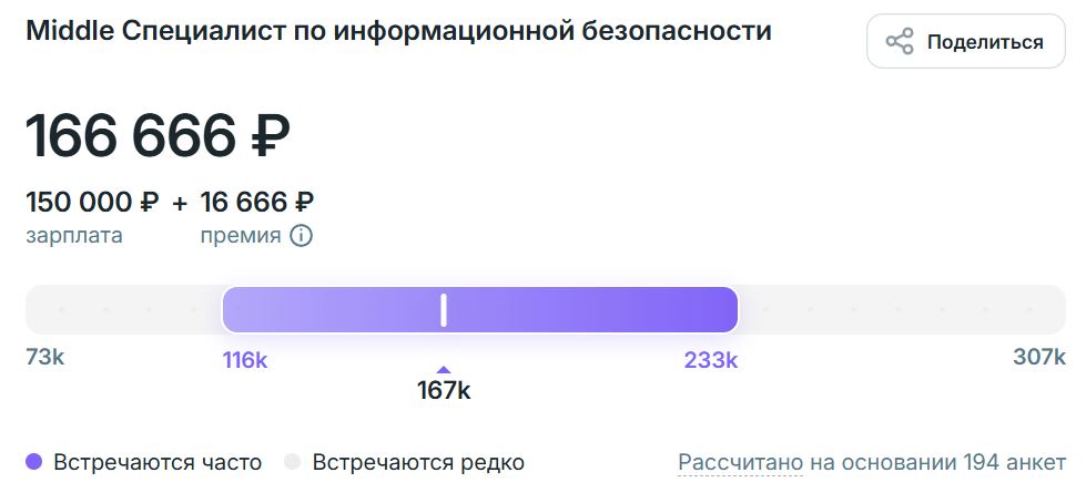 Зарплата специалиста по информационной безопасности уровня Middle