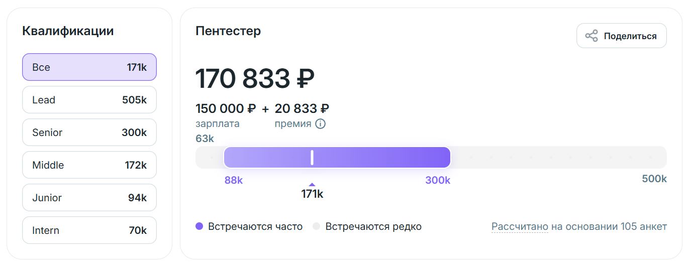 Зарплата пентестера