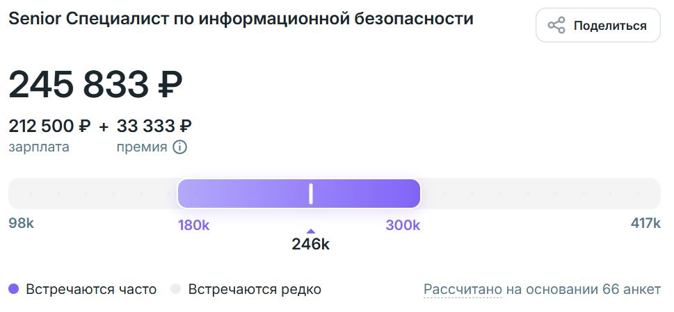 Зарплата специалиста по информационной безопасности уровня Senior