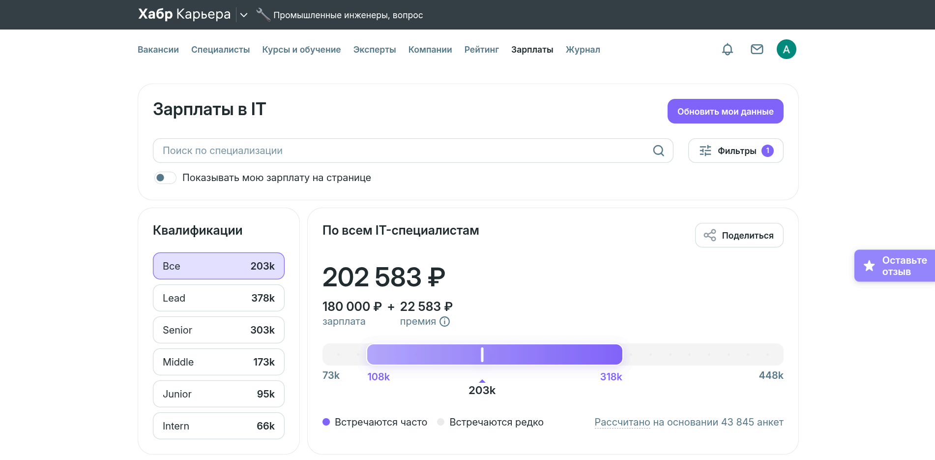 Сколько получают в отрасли ИИ