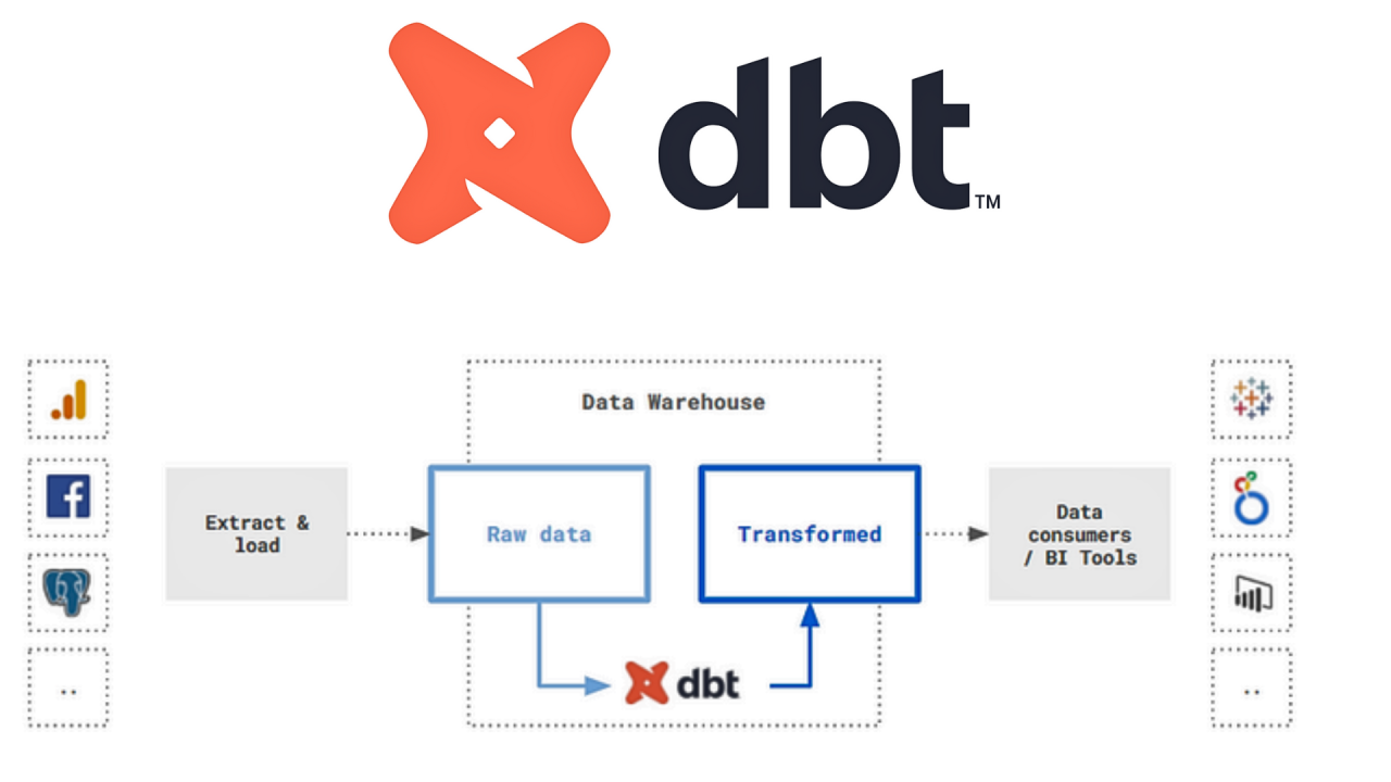 DBT