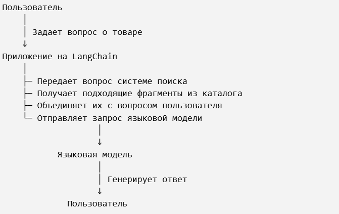 схема шагов