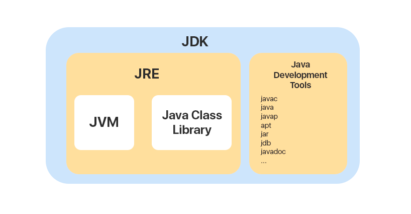 JDK, JRE и JRE