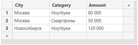 пример таблицы