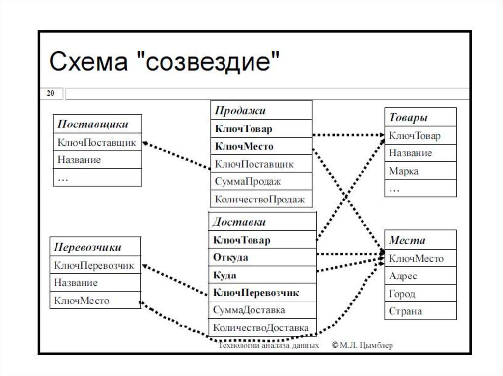 Схема "Созвездие"