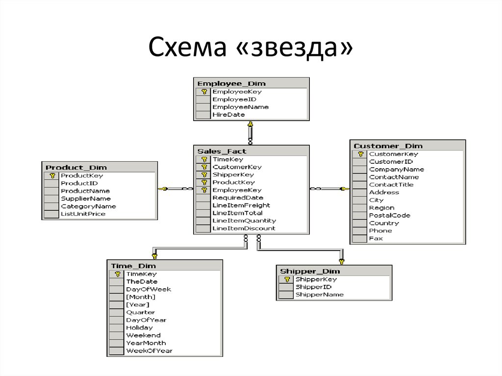 Схема "Звезда"