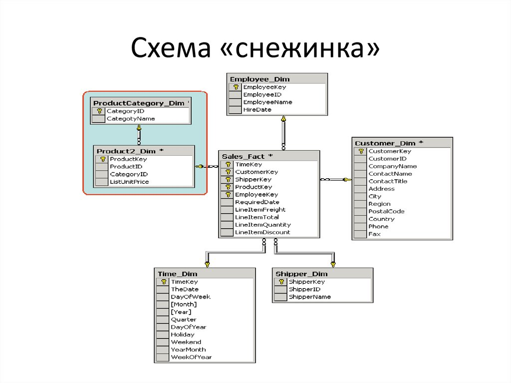 Схема "Снежинка"