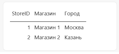 Шаг 27