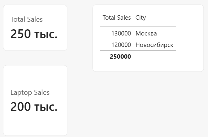 значение