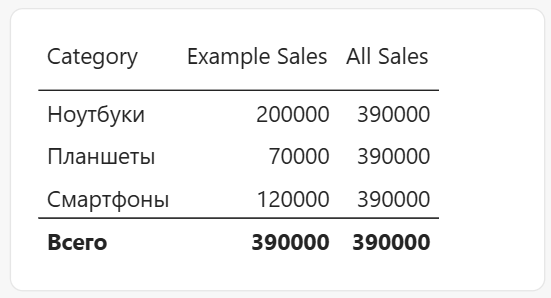 учет в каждой строке