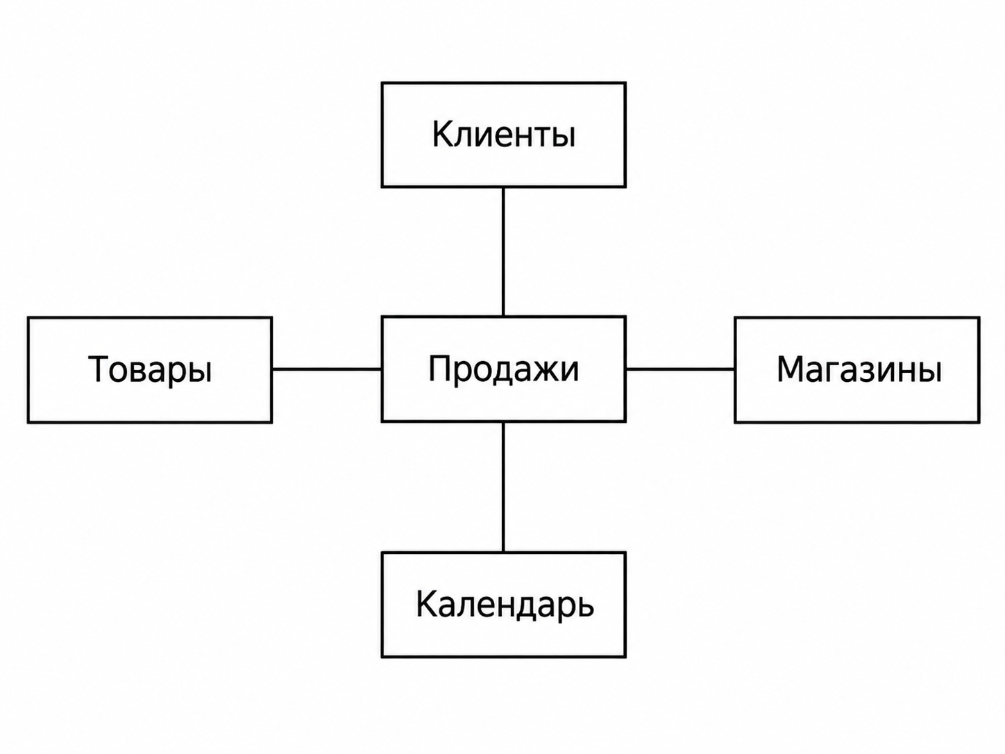 Шаг 22